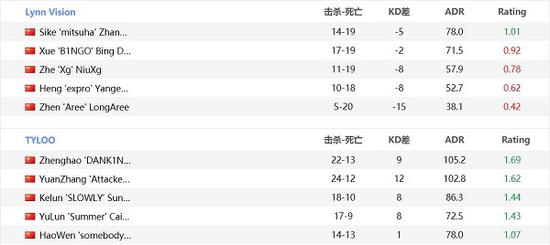 韩国游戏监管新政即将实施 S15赛季正式开启