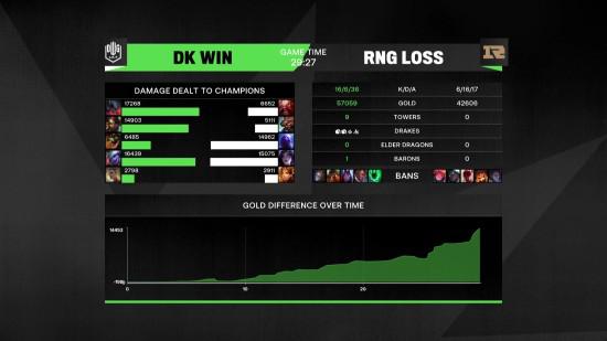 LOL全新WASD操作模式即将上线引发玩家热议