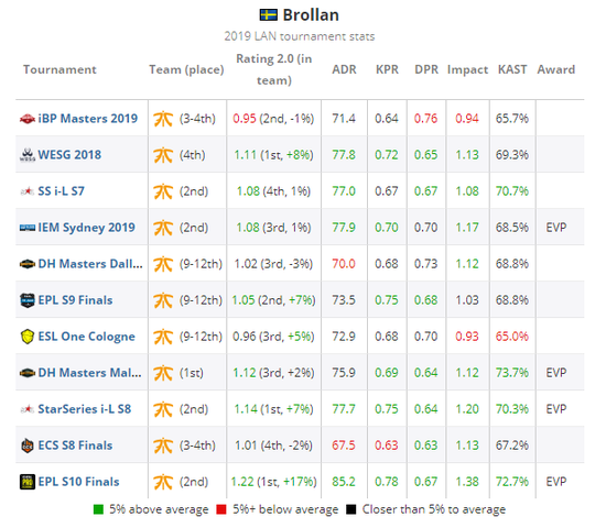 泰国电竞丑闻主角判决结果揭晓 刑期减至三个月