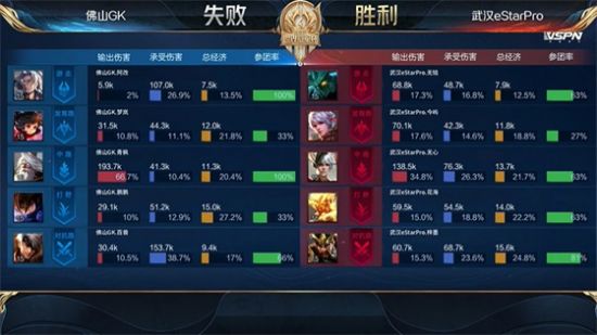 NiKo在瓦大赛中回应记者争议言论